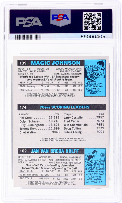 1980 Topps Scoring Leader Jan Van Breda Kolff/Julius Erving/Magic Johnson #146 PSA 9